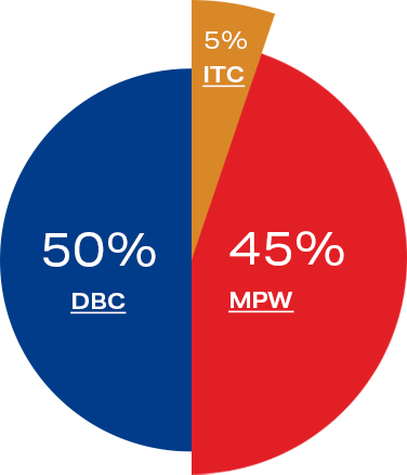 MHL Power Dongfang Boiler Co. , Ltd. (MHDB)