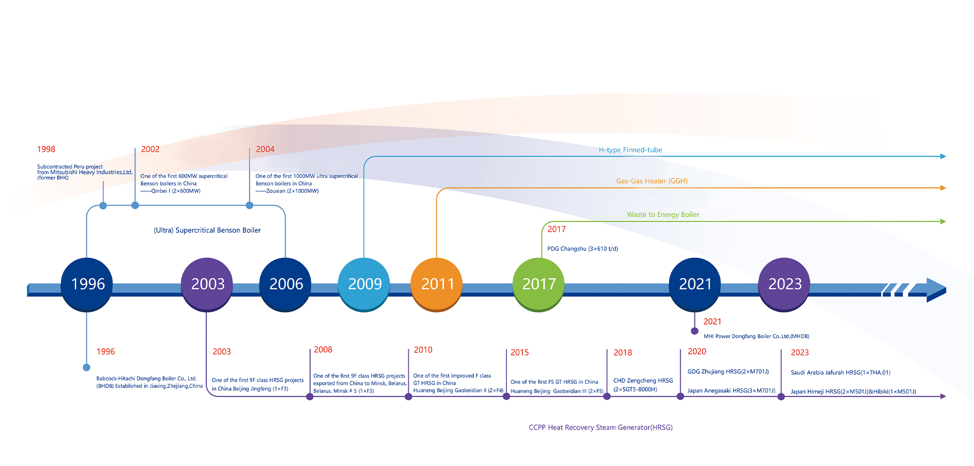 MHL Power Dongfang Boiler Co. , Ltd. (MHDB)